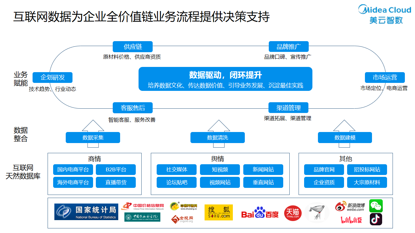 人民網(wǎng)信息技術(shù)部熊亦男一行到訪數(shù)智互聯(lián)，共探金融與互聯(lián)網(wǎng)信息技術(shù)服務(wù)融合新篇