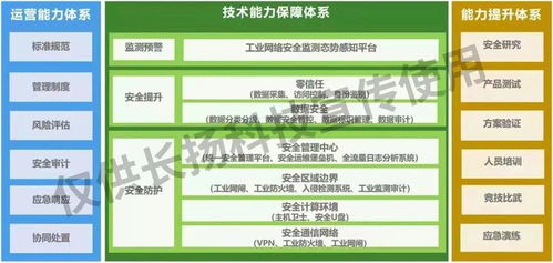 會(huì)場(chǎng)直擊 | 筑基工業(yè)互聯(lián)網(wǎng)安全，長(zhǎng)揚(yáng)科技為石油化工行業(yè)數(shù)字化轉(zhuǎn)型保駕護(hù)航
